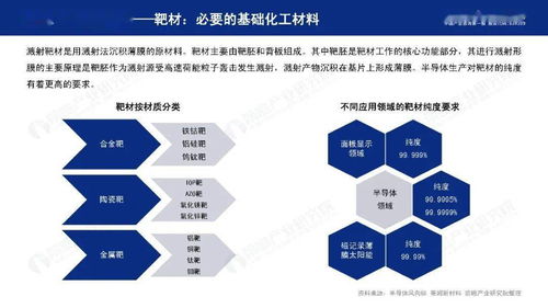2020年中国半导体材料行业节能技术发展路径研究——基于前瞻产业研究院报告的分析